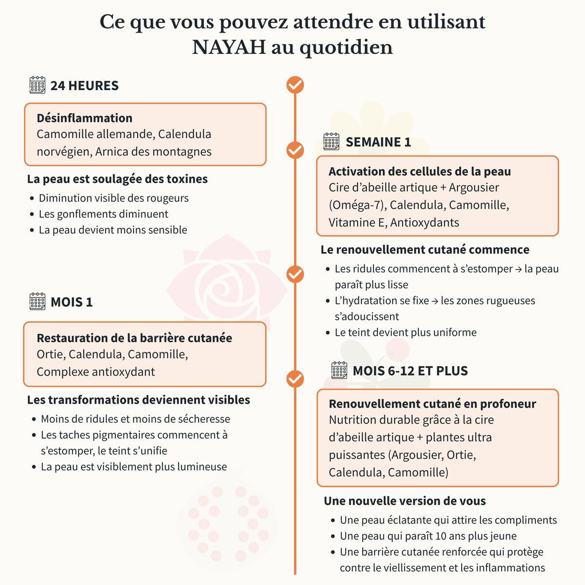 La routine anti-âge pour peaux matures - 4 soins complets